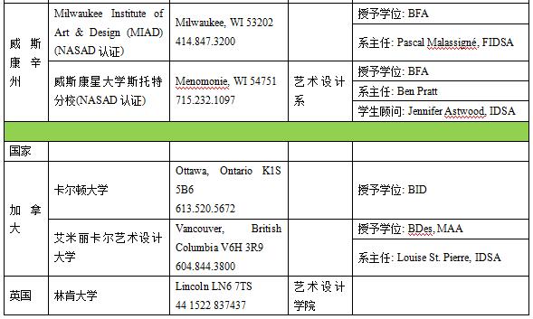 美國工業(yè)設(shè)計專業(yè)介紹