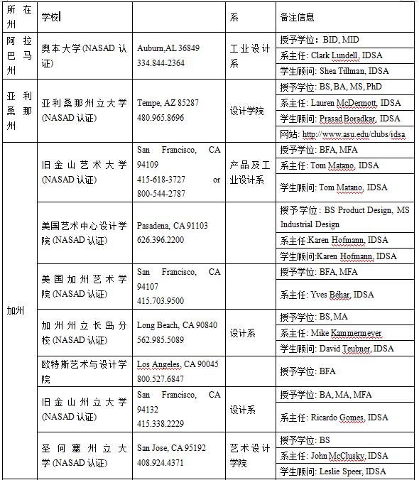 美國工業(yè)設(shè)計專業(yè)介紹