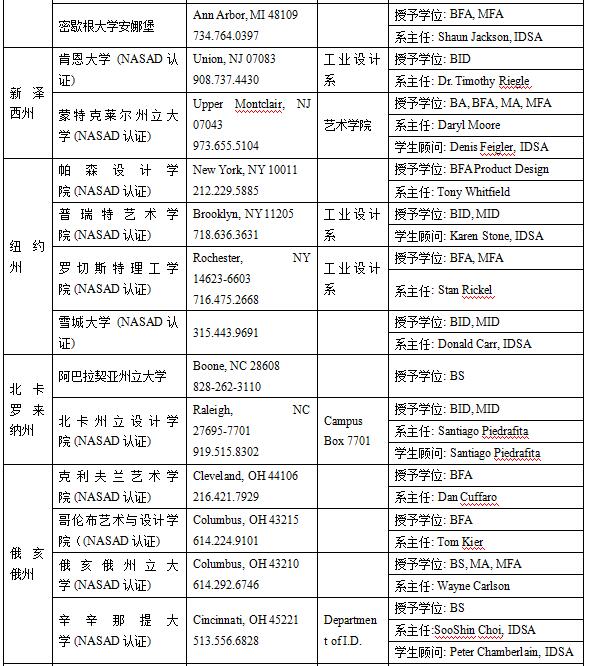 美國工業(yè)設(shè)計專業(yè)介紹