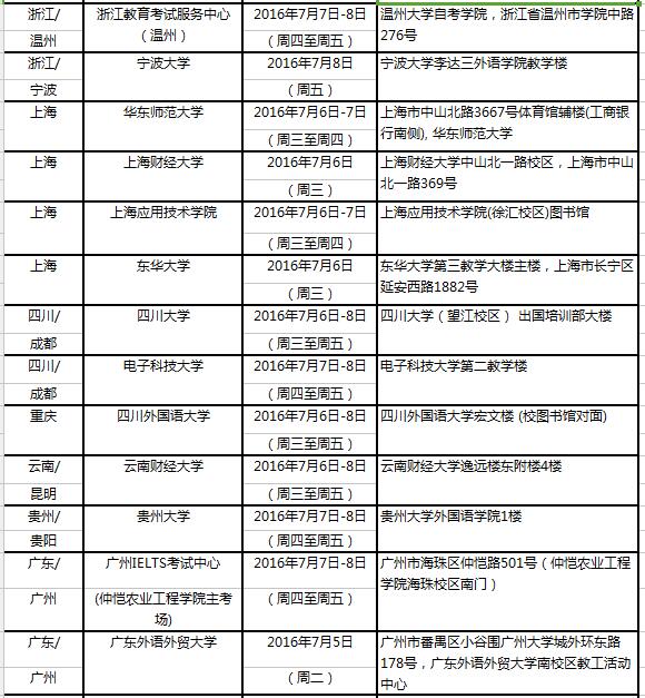 2016年7月9日全國雅思考點口試時間安排